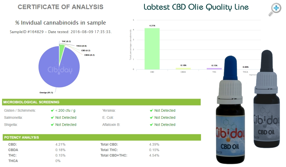 Analyse CBD Olie Quality Line